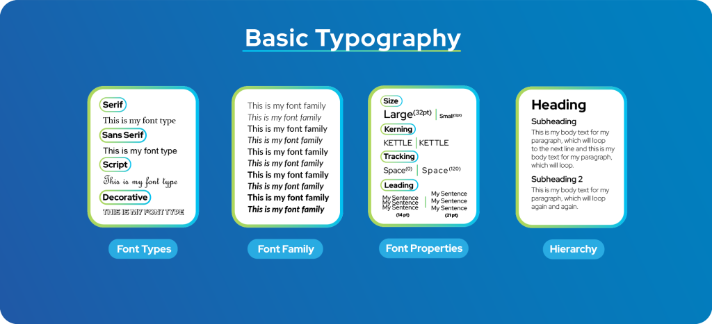 Graphic design basics: Typography. Understanding font types, font familes, font properties and hierarchy.