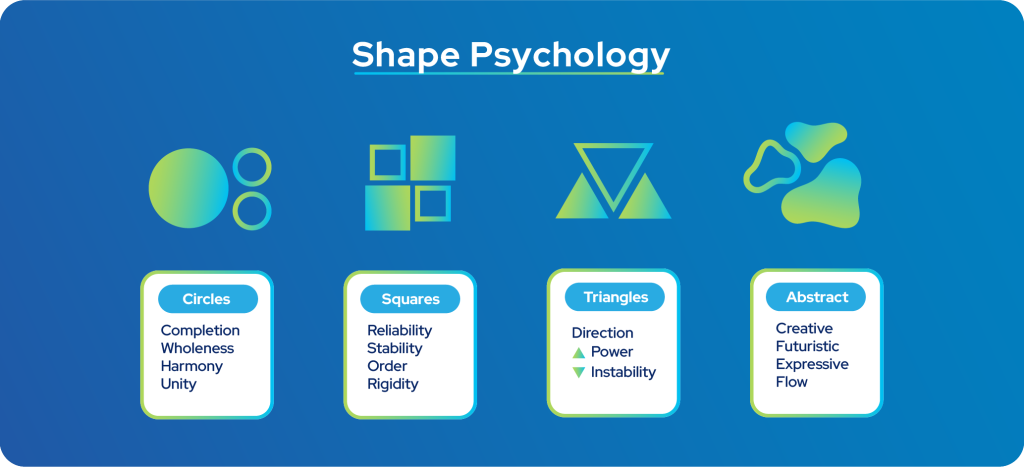 Graphic design basics: Shape Psychology. Understanding the meanigns of different shapes for design