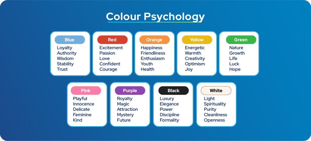 Graphic design basics: Colour psychology. Understanding the meanings behind colours and selecting colours that resonante with your values and work well in your designs.